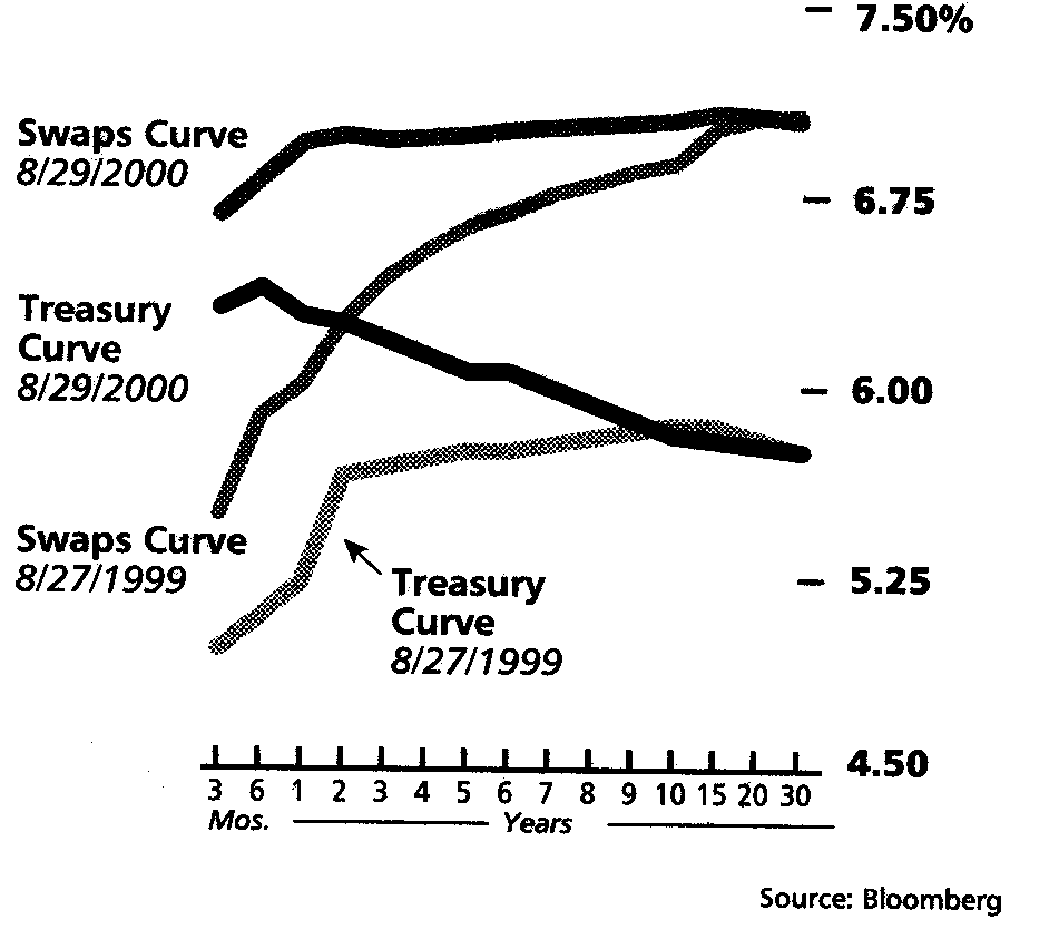 [Inverted Yield Curve]