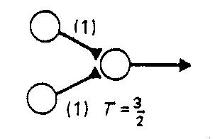 [NEURODES REPRESENT AN AND GATE]