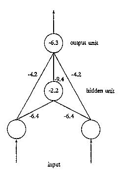 [NETWORK WITH HIDDEN NEURODE]