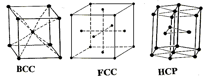 [Predominant Crystal Forms of Pure Metals]