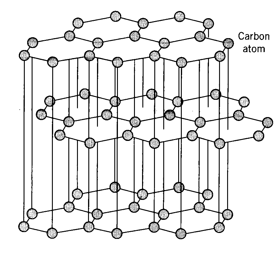 [Graphite Crystal]