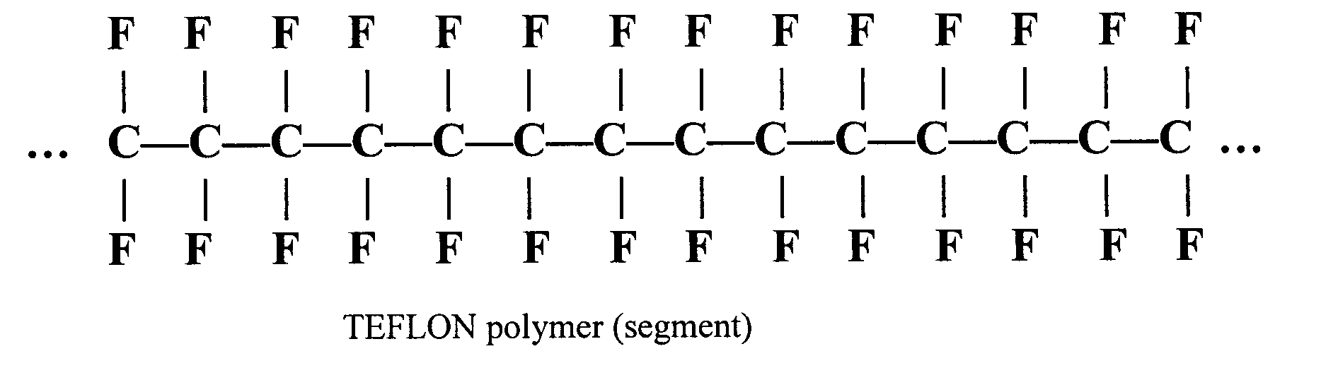 [Teflon compounds]