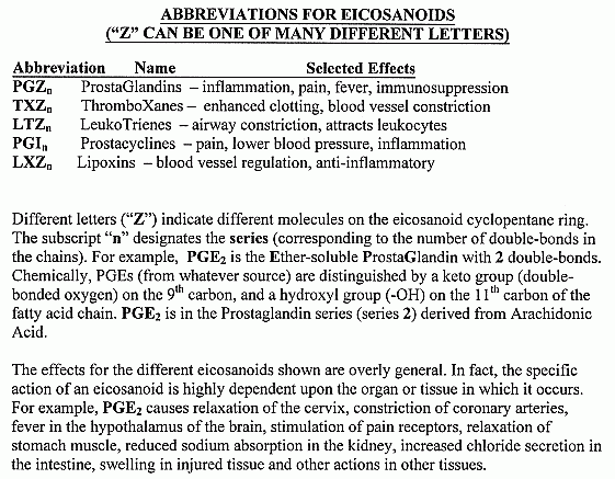 [ Eicosanoid Abbreviations ]