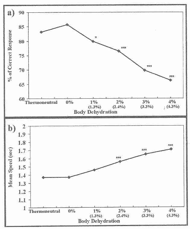 Linear Dose-response of Hydration