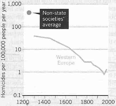 [Declining Murder Rate]