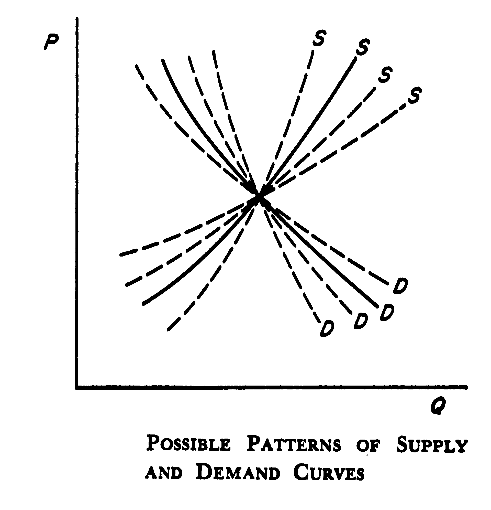 [ supply and demand curves ]