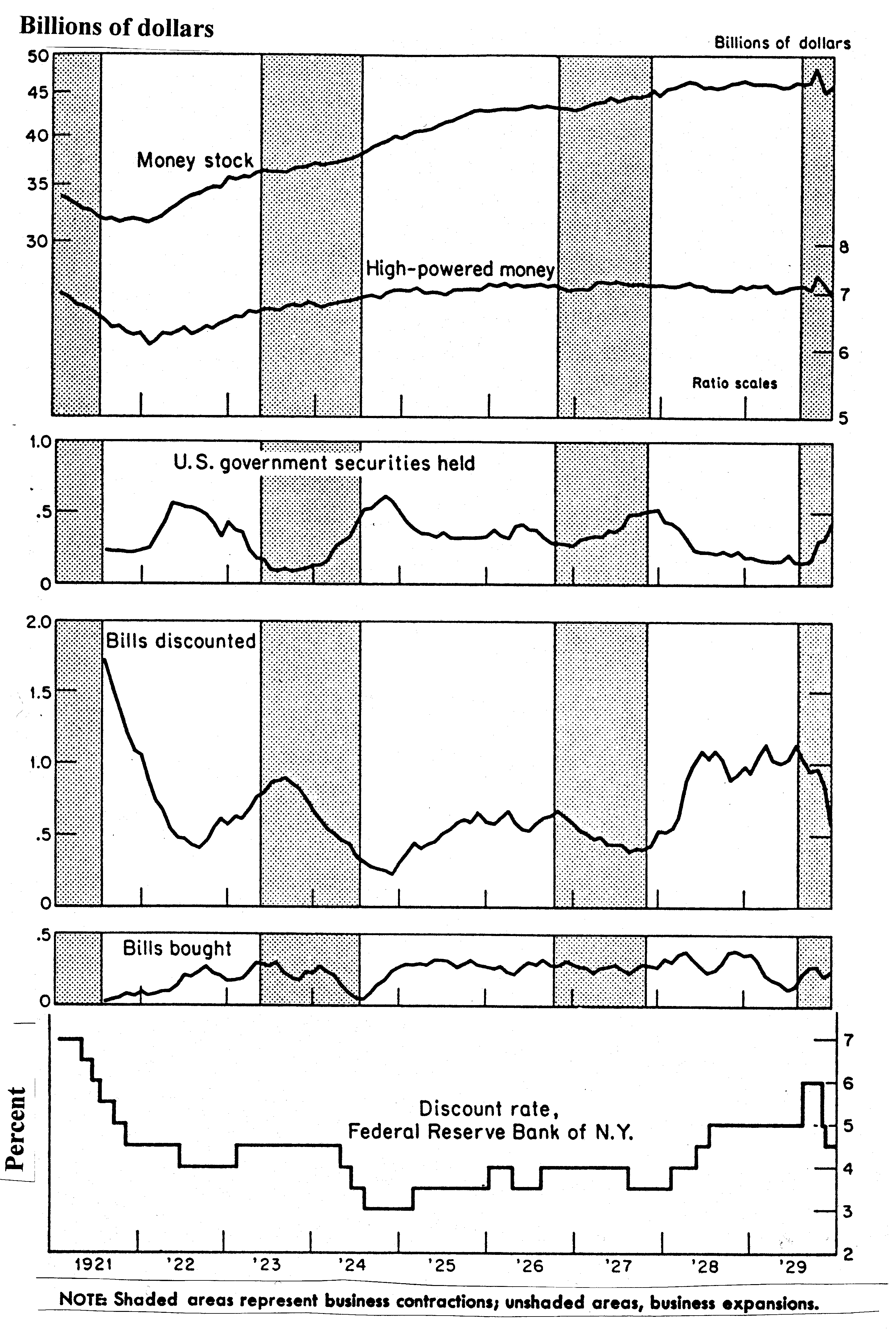 [Federal Reserve Money Manipulation in the 1920s]