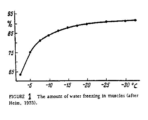 [COOLING CURVE]